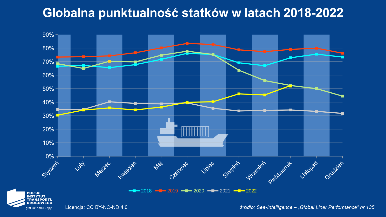 Co czeka branżę TSL w 2023 roku?