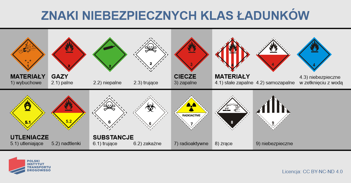 Ładunki specjalne pod specjalnym nadzorem