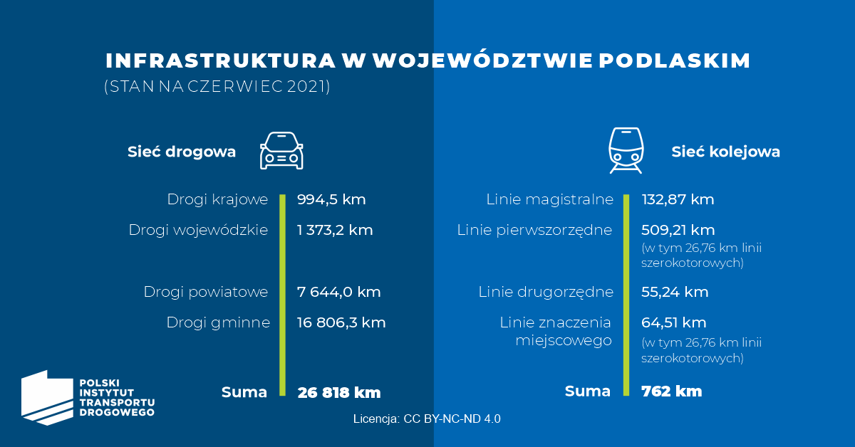 Podlaskie otwiera się na Kraje Bałtyckie
